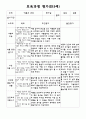 만 5세 1년 보육과정평가 5페이지