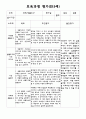 만 5세 1년 보육과정평가 11페이지