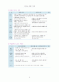 안전사고에 대한 예방 및 대피 매뉴얼 10페이지