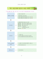 안전사고에 대한 예방 및 대피 매뉴얼 13페이지