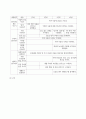 3차 표준보육과정 자연탐구의 목적, 목표, 세부내용과 3~5세 연령별 누리과정 자연탐구의 목적, 목표, 세부내용을 정리하고 이에 대한 본인의 과학교육 방향에 대한 생각을 서술하시오 3페이지