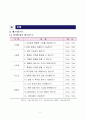 1인가구 여성을 위한 1만원대 팻프리 야식 배달사업 11페이지