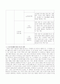 노인복지생활시설의 종류를 정리하고 노인공동생활에 대한 자신의 의견을 제시하시오. 3페이지