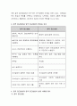 일반적으로 욕구사정은 욕구의 우선순위를 결정하는데 목적이 있으며, 욕구사정을 위한 자료수집방법으로는 질적 접근방법과  양적 접근방법이 있다. 사회복지실천현장에서 더욱 효과적으로 사 3페이지