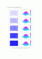 유체이동현상 2-Dimensional Velocity Profile In a Rectangular Micro Reactor 8페이지