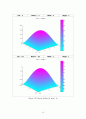 유체이동현상 2-Dimensional Velocity Profile In a Rectangular Micro Reactor 10페이지