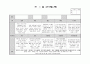 만3세 1월 관찰일지  평가인증통과 8페이지