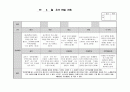 만3세 관찰일지 3월 13명분 평가인증통과 2페이지