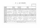 만3세 관찰일지 3월 13명분 평가인증통과 6페이지