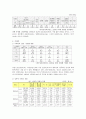 성폭력 피해여성에 대해 7페이지