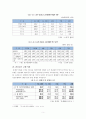 정부의 고용정책이 노동시장에 미치는 영향 5페이지