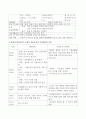 만5세를 대상으로 환경과 에너지라는 주제로 주간 보육계획안, 일일보육계획안을 작성하시오. 3페이지