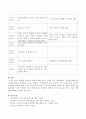 만5세를 대상으로 환경과 에너지라는 주제로 주간 보육계획안, 일일보육계획안을 작성하시오. 4페이지