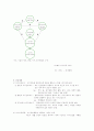 [간호이론] 오렘의 8가지 보편적 자기간호필수요소 적용하여 사정하시오 2페이지