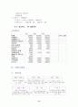 (중소기업경영론 공통) 자신이 새로운 기업을 창업한다고 생각하고,  창업을 위해 필요한 새로운 사업아이디어를 개발하고 그 이유에 대해 설명하라 14페이지