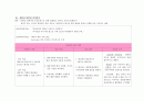 폐암(Lung cancer) 케이스 간호과정,간호사정,간호진단 포함 A+++++ 4페이지