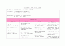 폐암(Lung cancer) 케이스 간호과정,간호사정,간호진단 포함 A+++++ 6페이지