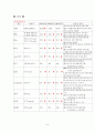 요로감염 케이스A+++(연구의 필요성 부터~문헌고찰,병태생리,간호사정,간호진단 및 느낀점, 참고문헌) 9페이지