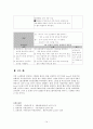 요로감염 케이스A+++(연구의 필요성 부터~문헌고찰,병태생리,간호사정,간호진단 및 느낀점, 참고문헌) 14페이지