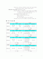 요로감염(UTI) 케이스A++++ 간호과정,간호사정,간호진단 포함 A+++++ 4페이지