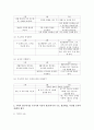 누리과정 내용 중 수학적 탐구하기 내용과 세부내용을 정리하고 브루너의 이론적 관점(지식의 구조,  발견학습,  나선형 교육과정)에서 위 내용을 평가(비판)해보시오 (수학적 탐구하기) 3페이지