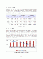 [단체급식관리]우리나라 학교급식의 현황과 식단의 특성 3페이지