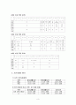 [가사노동·시간관리]학생 본인의 시간사용 실태를 평일 하루와 휴일 하루를 기록한 후 시간분류방법에 따라 분석하고, 자신의 생활목표를 장단기로 구분하여 제시한 후 일주일간의 시간계획 4페이지