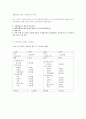 (((가계재무관리) 학생 자신의 가계를 대상으로 한 장기재무설계(5~10년) 및 단기재무설계(1년)의 결과를 제시_ 가계경제구조 현황,  신문기사 3편,  가계재무관리 실천방안제시 1페이지