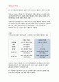 생활법률/10개의 문제 각각에 대하여 교재와 워크북, TV강의, 과제물 작성법 안내 동영상 자료, 관계법령을 참고하여 답변을 간략히 작성- 생활법률 중간과제물 2016년 2학기 생활법률  5페이지