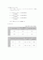 칼슘의 무게분석 Grabimetric Determination of Calcium as CaC2O4*H2O 5페이지