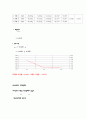 표준산과 염기의 제조 4페이지