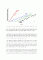 (교육심리학 공통) 2. 계속적 강화와 간헐적 강화의 유용성을 들고,  네 가지 강화계획(reinforcement schedule)에 대해 실생활의 예를 제시하며 설명하시오 6페이지