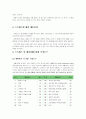 ((정신건강 공통)) 스트레스의 개념,  원인,  증상,  관리와 대처방법에 대해 자세히 논하시오. 3페이지