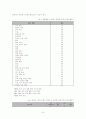 [정신건강 A+] 스트레스의 개념,  원인,  증상,  관리와 대처방법에 대한 심층적 고찰 6페이지