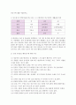 (간호이론 D) 핸더슨의 간호이론,  만성질환자 14가지 기본간호행위요구 5페이지