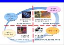 한국 반도체산업과 중국 반도체산업의 경쟁 4페이지