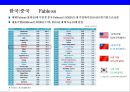 한국 반도체산업과 중국 반도체산업의 경쟁 22페이지