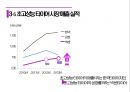 넥센 타이어 신제품 런칭 커뮤니케이션 전략서[Nexen Tire communication strategy, launching a new product] 25페이지