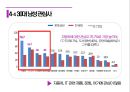 넥센 타이어 신제품 런칭 커뮤니케이션 전략서[Nexen Tire communication strategy, launching a new product] 32페이지