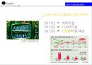 동아제약 에너지음료 에너젠의 실패.NEW 커뮤니케이션 전략 8페이지