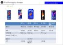 동아제약 에너지음료 에너젠의 실패.NEW 커뮤니케이션 전략 21페이지