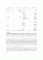 [가계재무관리 A+] 학생 자신의 가계를 대상으로 한 장기재무설계(5~10년) 및 단기재무설계(1년)의 결과를 다음과 같은 절차에 따라 제시하시오 3페이지