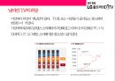 LG UHD TV 마케팅전략[UHD 방송과 TV시장변혁] 6페이지