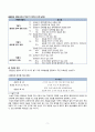 국립암센터 실습 상행결장암(Ascending Colon Cancer)  A+ Case Study 6페이지