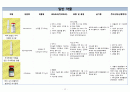 국립암센터 실습 상행결장암(Ascending Colon Cancer)  A+ Case Study 14페이지