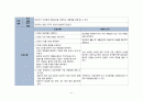 국립암센터 실습 상행결장암(Ascending Colon Cancer)  A+ Case Study 18페이지