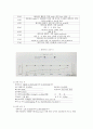 PPROM(preterm premature rupture of membrane) 9페이지