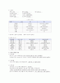 PPROM(preterm premature rupture of membrane) 10페이지