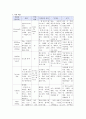 PPROM(preterm premature rupture of membrane) 14페이지