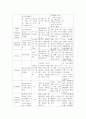 PPROM(preterm premature rupture of membrane) 15페이지